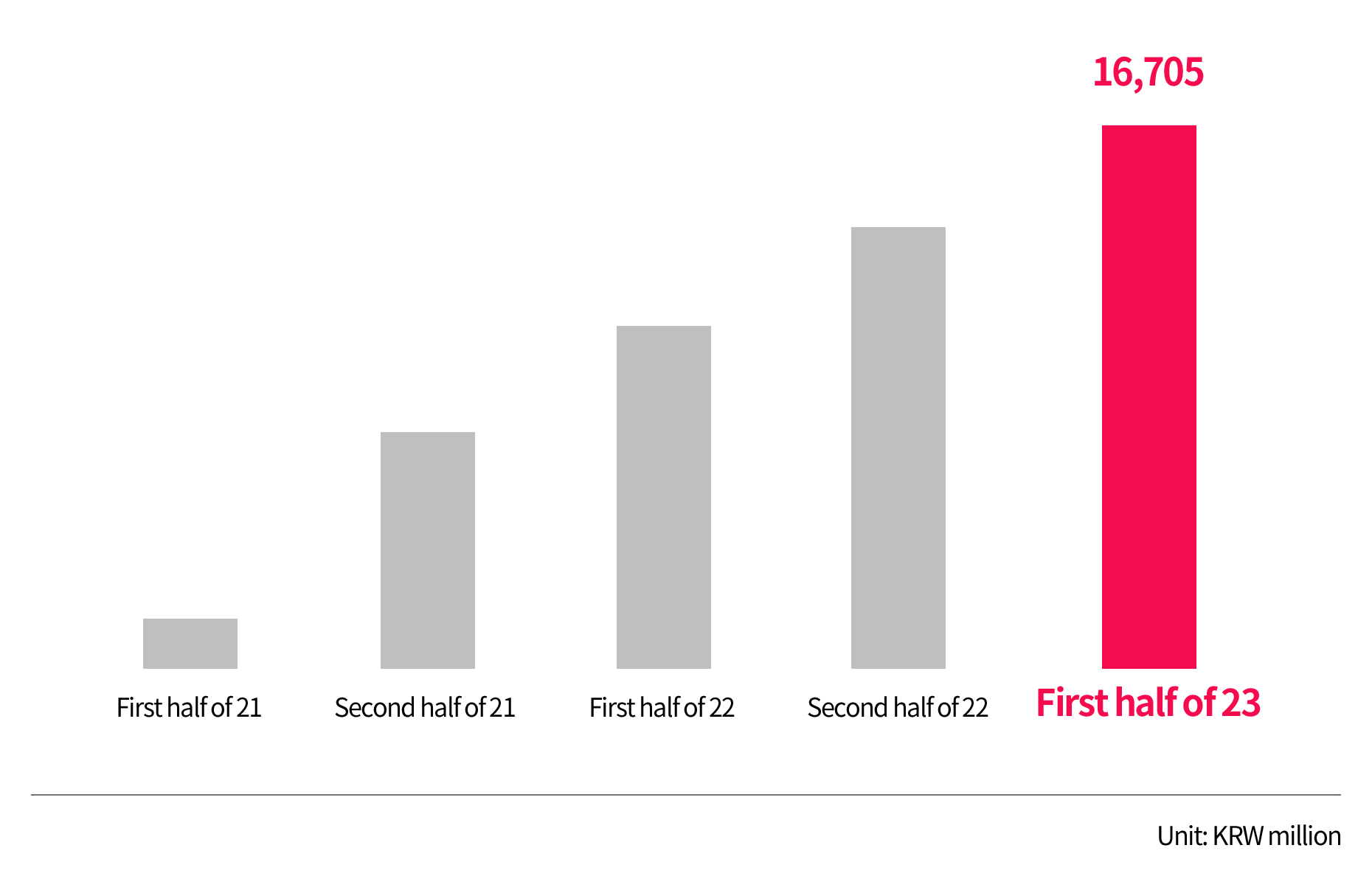 result_graph